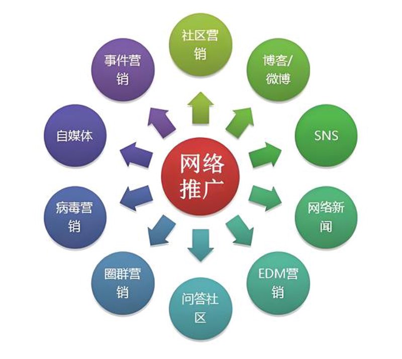 短视频代运营
